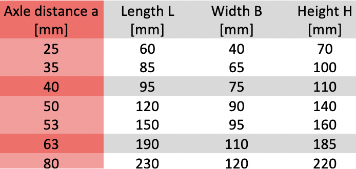 Worm drives dimensions table